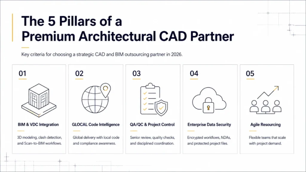 The 5 Pillars of a Premium Architectural CAD Partner
